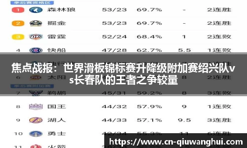 焦点战报：世界滑板锦标赛升降级附加赛绍兴队vs长春队的王者之争较量